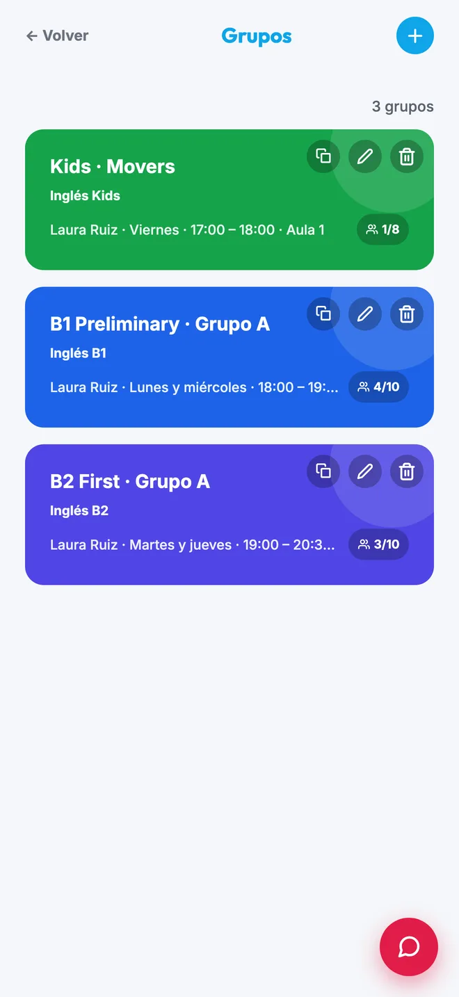 Listado de grupos por nivel